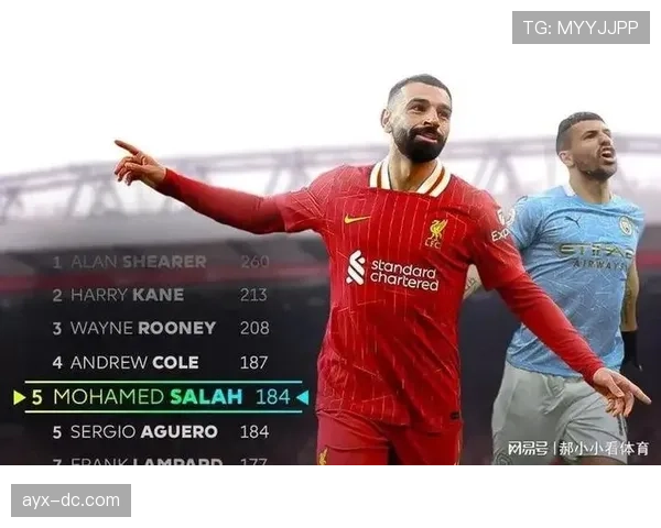 英超进球狂潮席卷赛场，金靴之争白热化