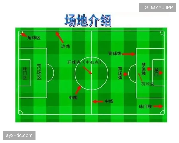 界外球规则解读:什么时候必须掷界外球不允许脚踢? 界外球规则解读:什么时候必须掷界外球不允许脚踢?